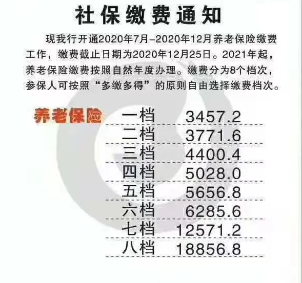 2021個人社保繳費標(biāo)準(zhǔn)表
