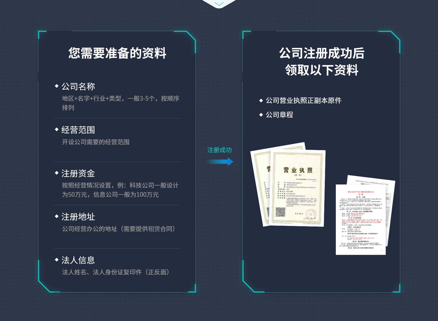 蕪湖代理記賬