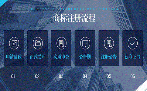 選擇注冊商標時需要注意哪些問題呢?